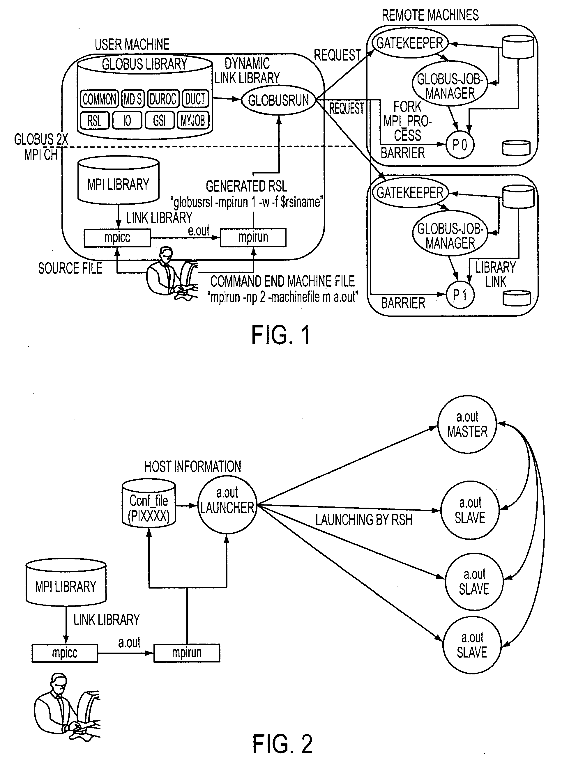 System and method for grid MPI job allocation using file-based MPI initialization in grid computing system