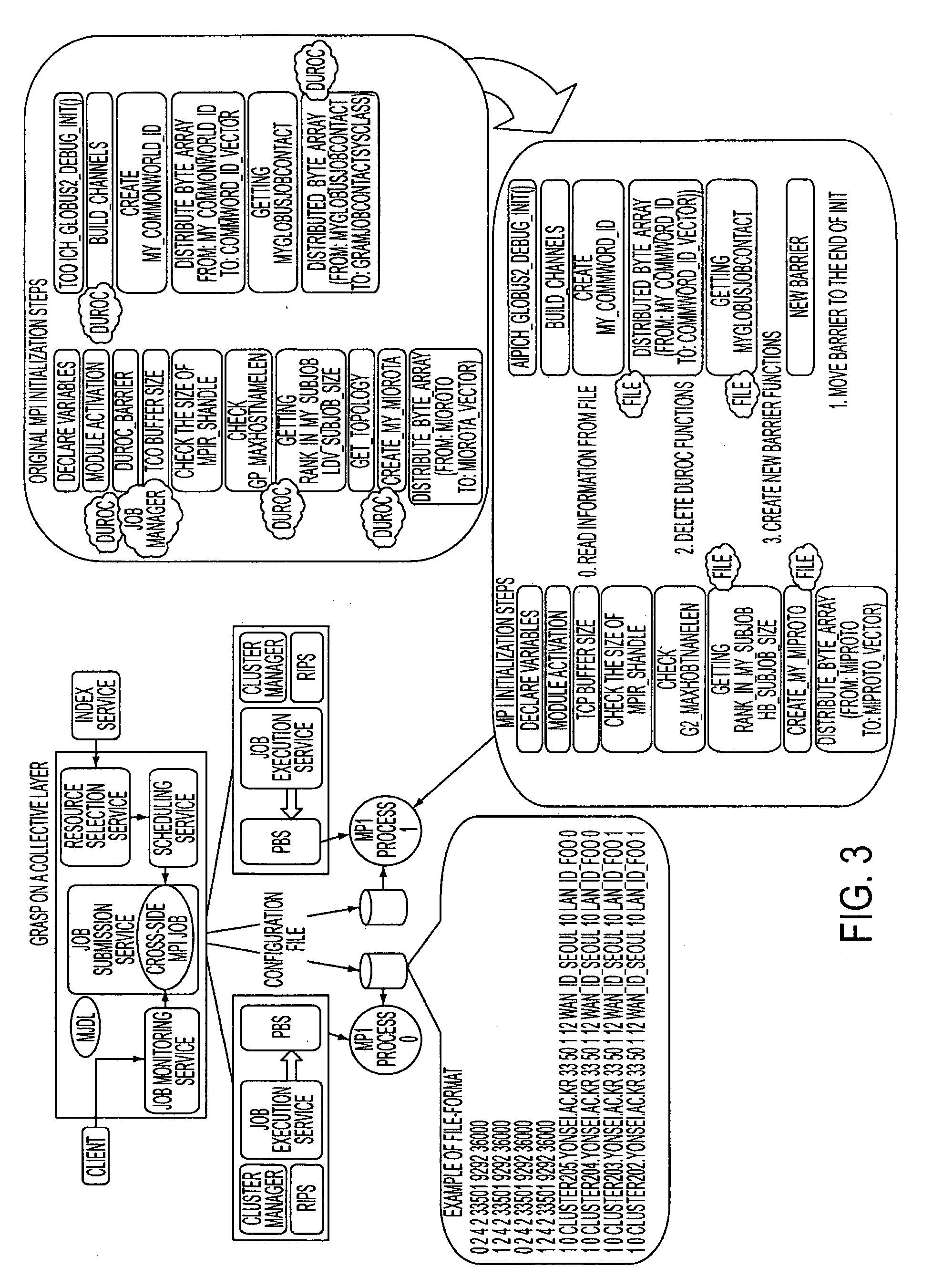 System and method for grid MPI job allocation using file-based MPI initialization in grid computing system