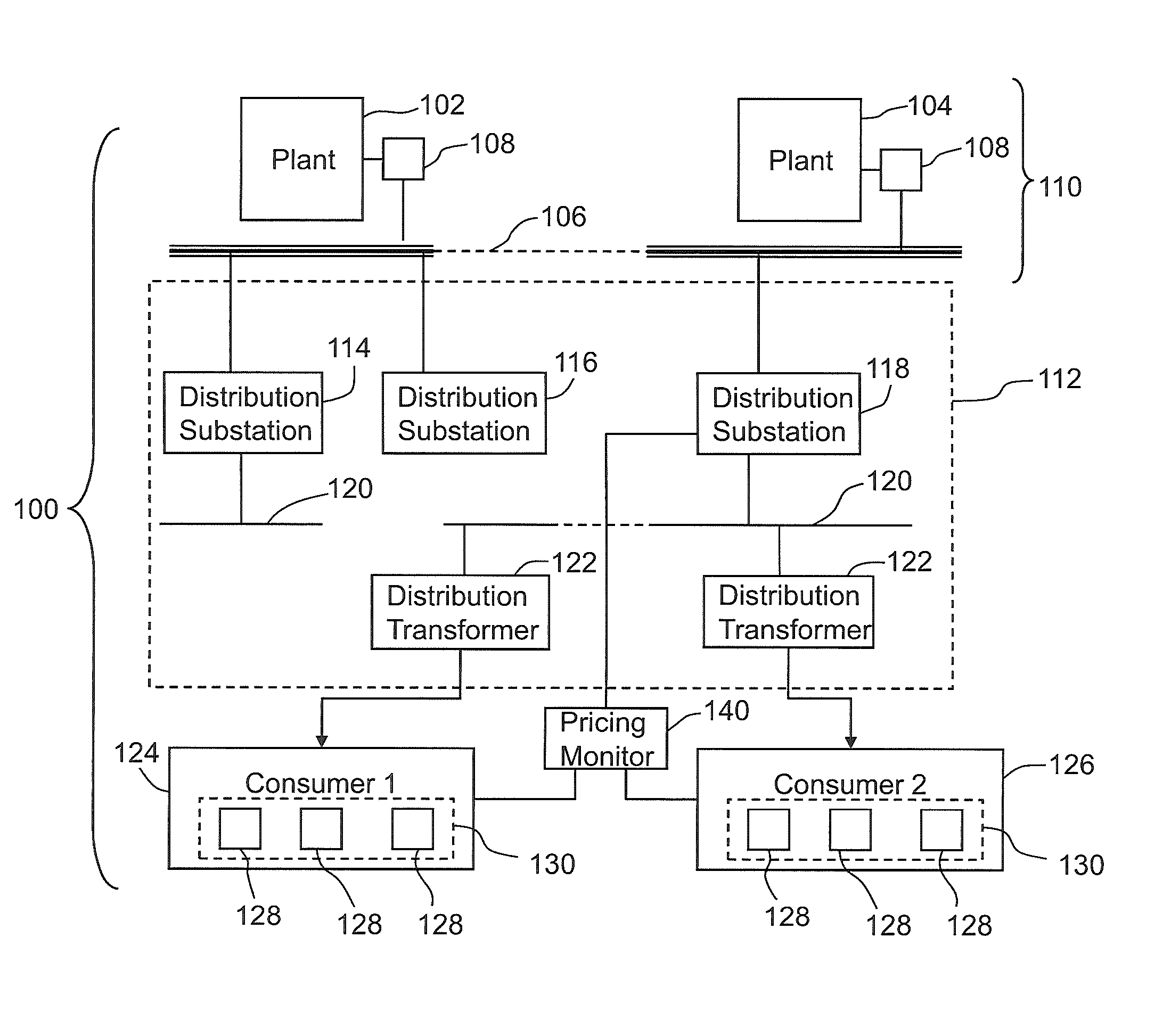 System and method for implementing congestion pricing in a power distribution network