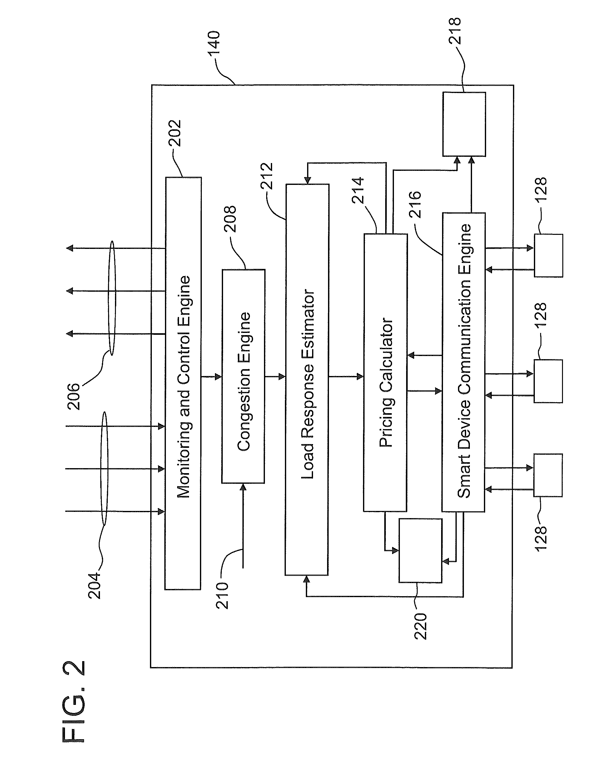 System and method for implementing congestion pricing in a power distribution network