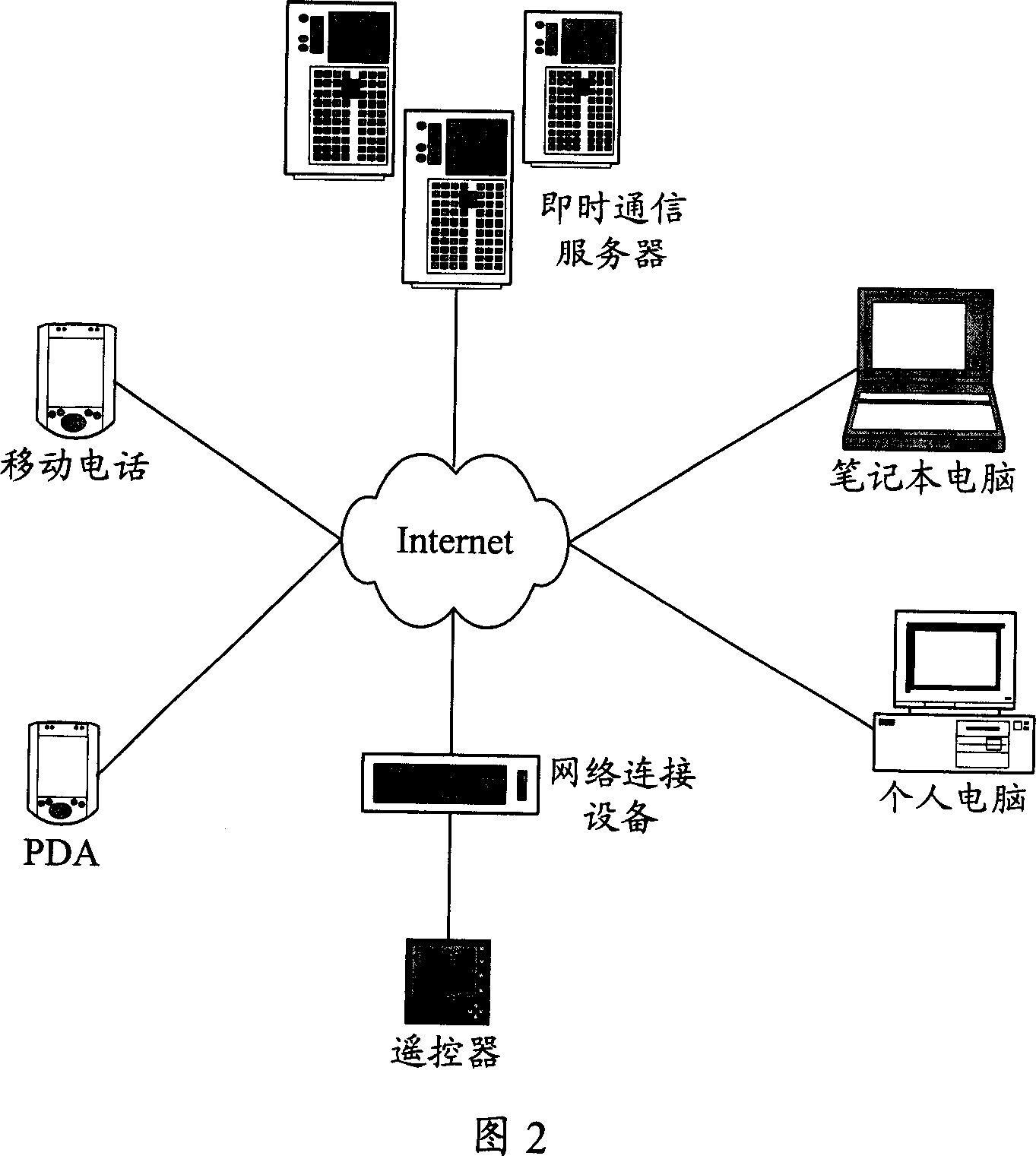 Instant communication system realized by remote controller, method and remote controller