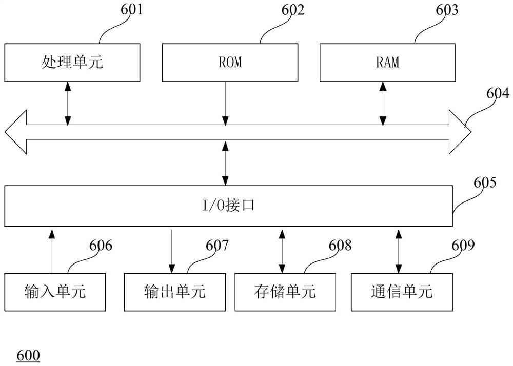 Dangerous vehicle prompting method, electronic equipment and computer readable storage medium