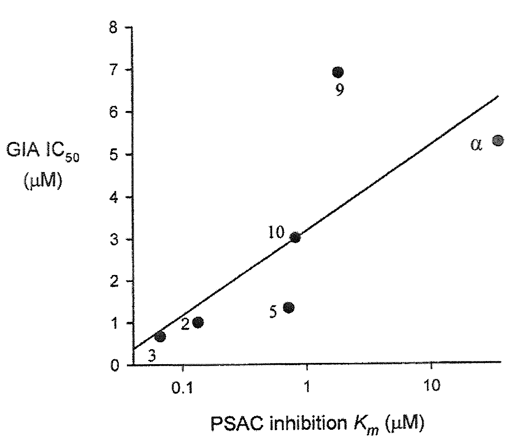 Inhibitors of the plasmodial surface anion channel as antimalarials