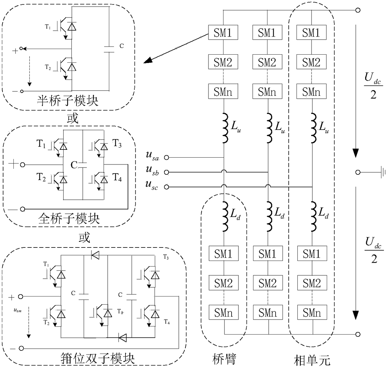 Method and system for evaluating DC fault ride-through capability of modular multilevel converters