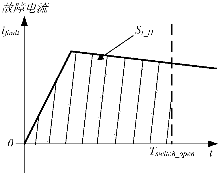 Method and system for evaluating DC fault ride-through capability of modular multilevel converters