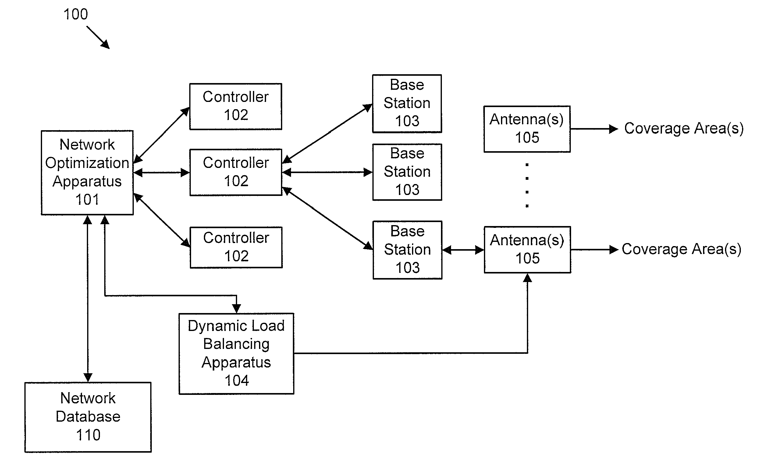 Self-optimizing wireless network