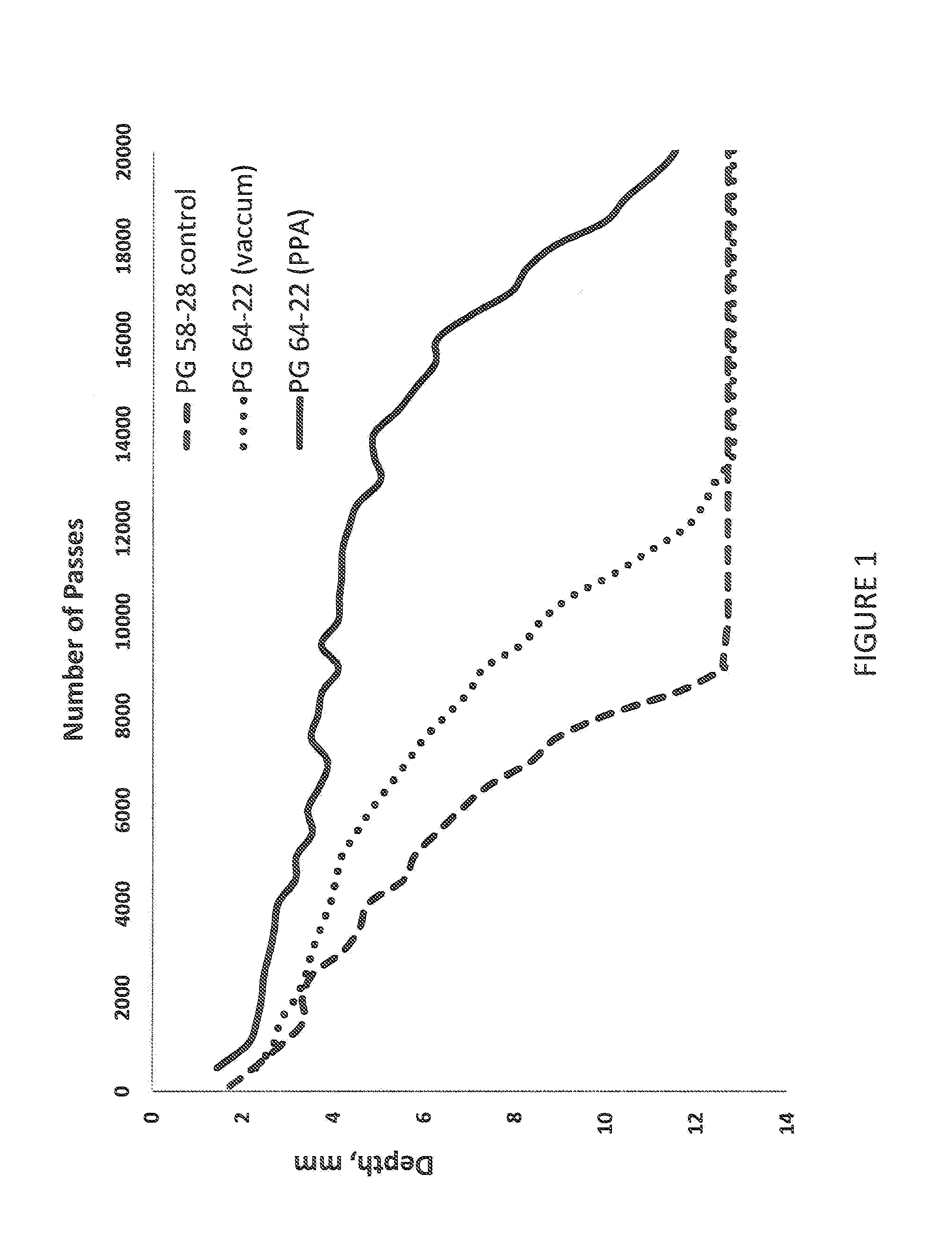 Methods and Compositions for Recycled Asphalt Shingles Material