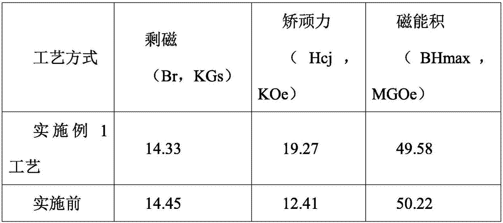 A method and device for preparing r-t-b rare earth permanent magnets