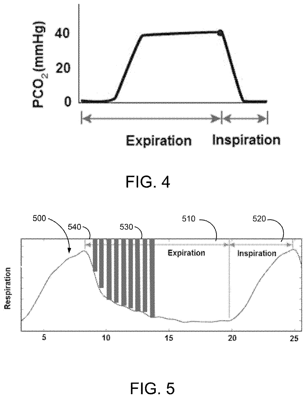 Systems and methods for respiratory-gated nerve stimulation