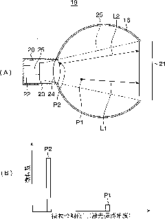 Particle number measurement method