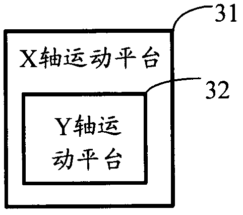 XY precise control platform, control system and control method