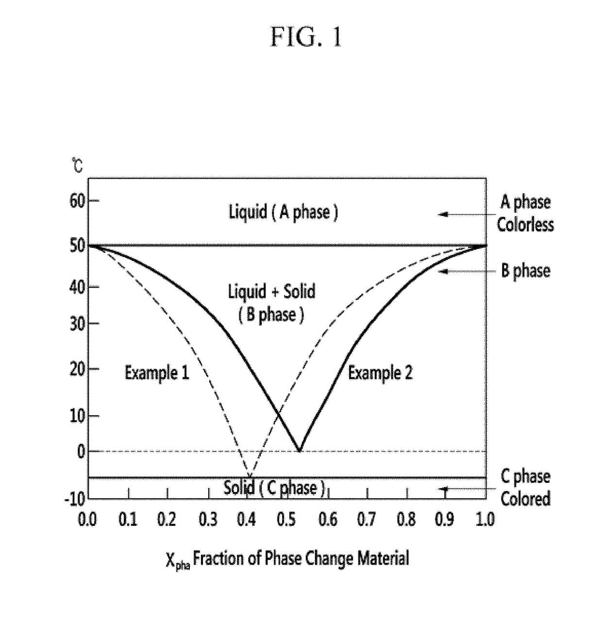 Thermochromic micro particles and thermochromic ink composition, writing apparatus and smart window using the same