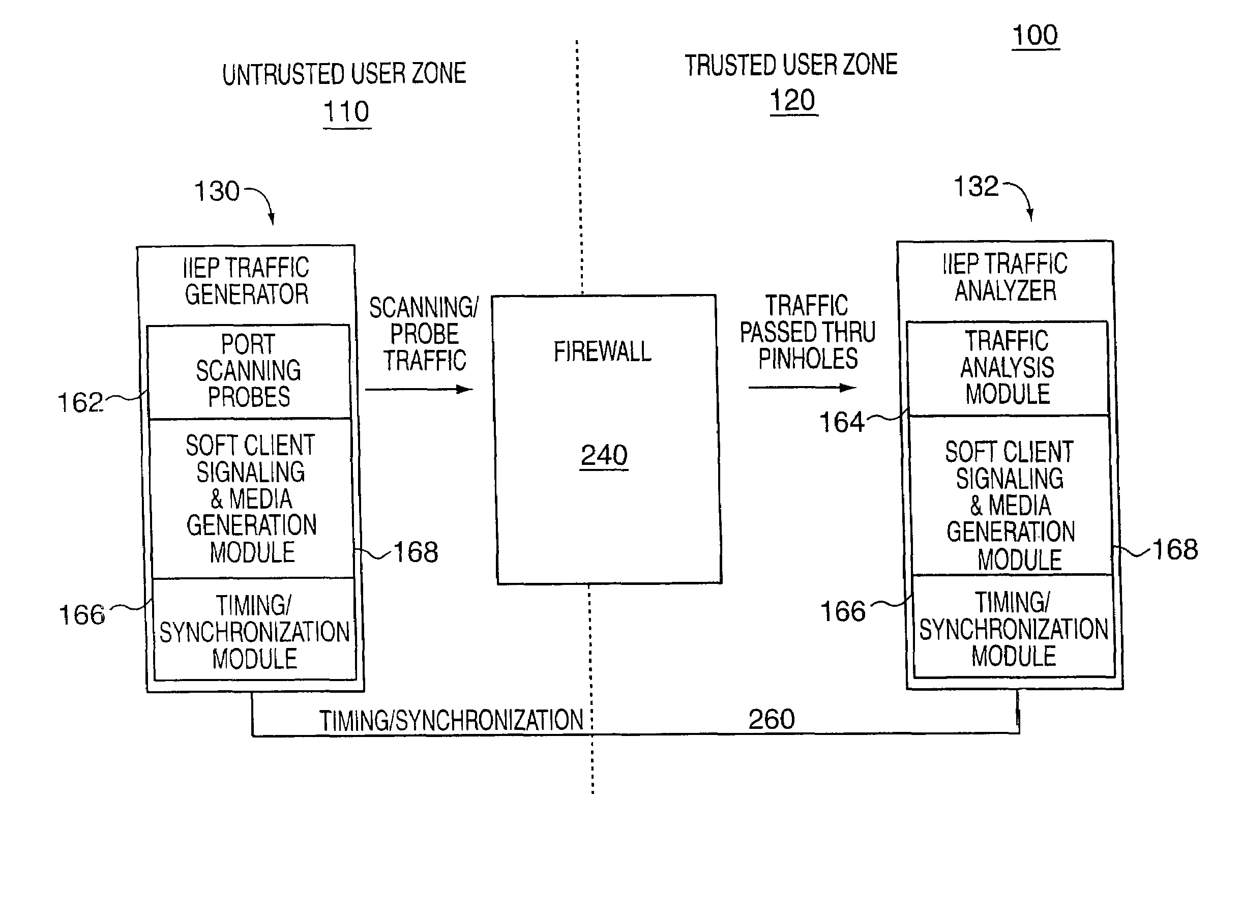 Network firewall test methods and apparatus