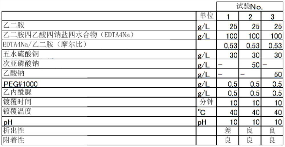 Copper plating solution and copper plating method