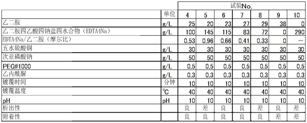 Copper plating solution and copper plating method