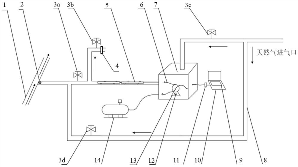 A gas pipeline oil accumulation positioning detection and extraction system