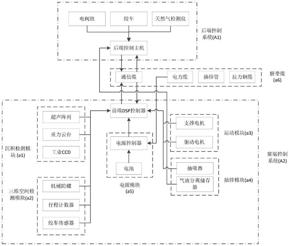 A gas pipeline oil accumulation positioning detection and extraction system