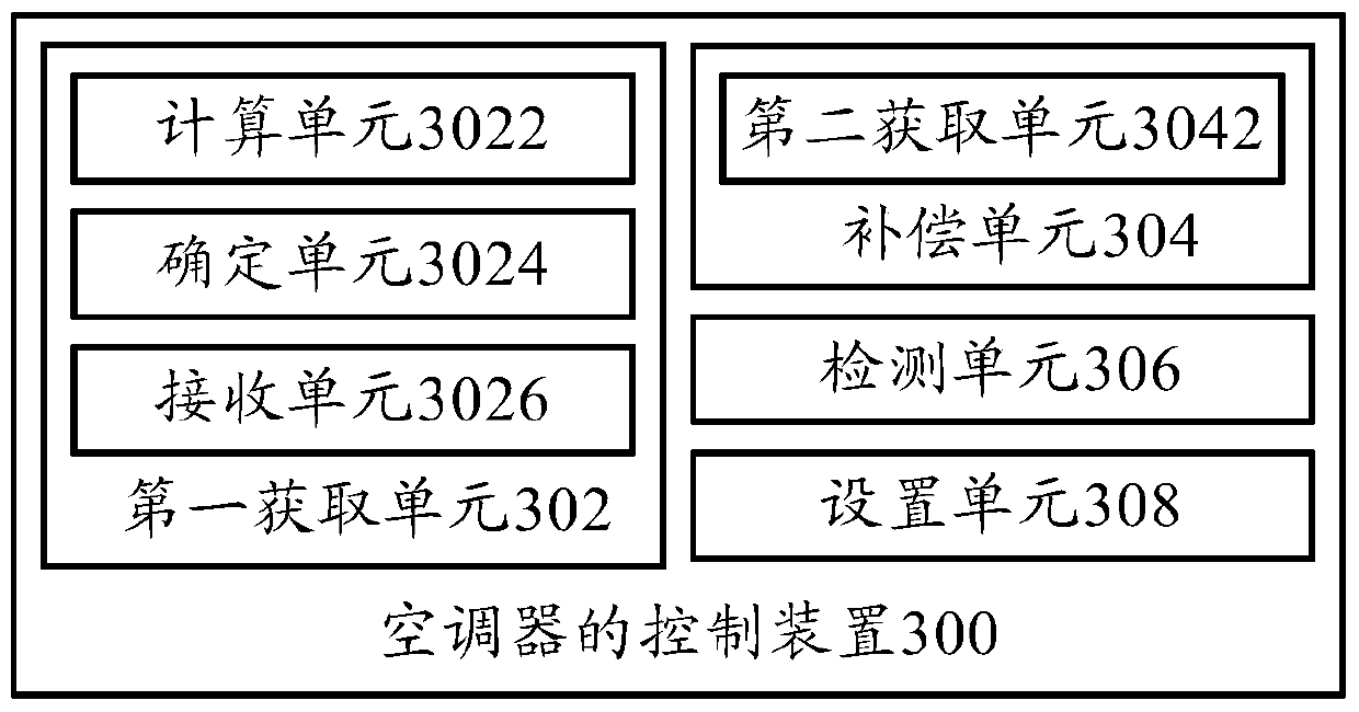 Air conditioner control method, air conditioner control device, and air conditioner