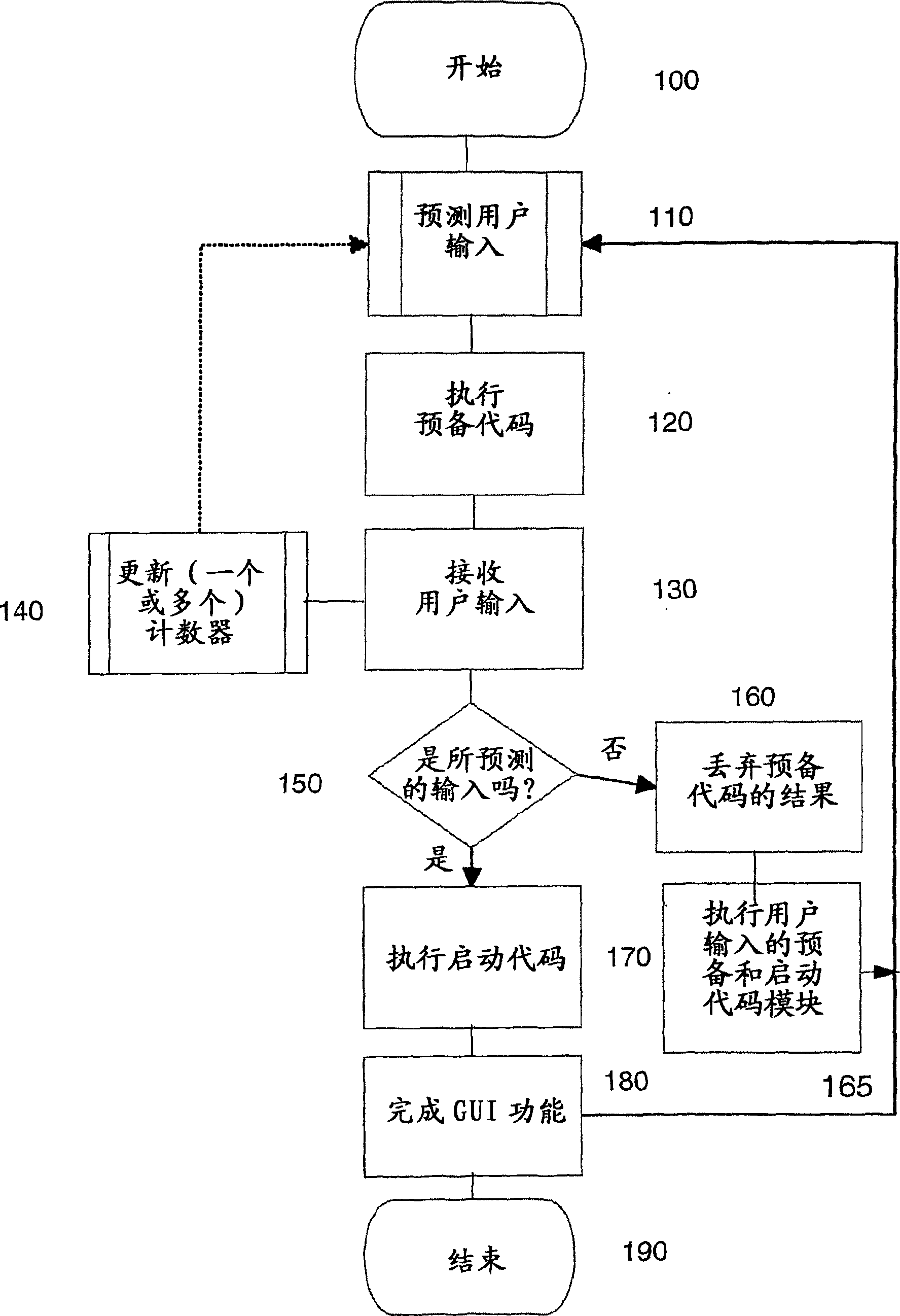 Predictive graphical user interface with speculative execution