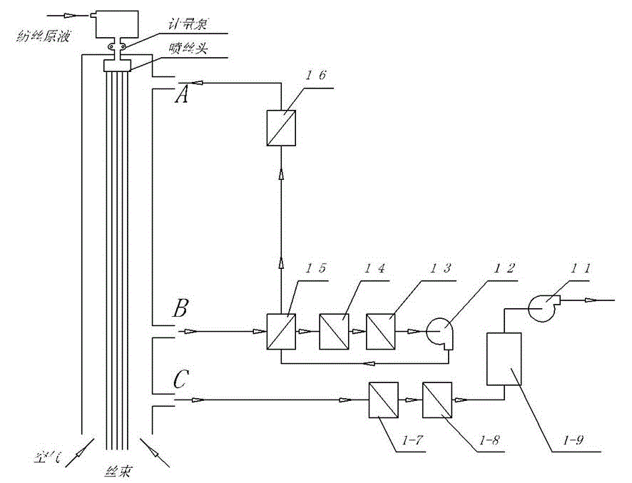 Dry spinning organic solvent recovery and air circulation process and its device