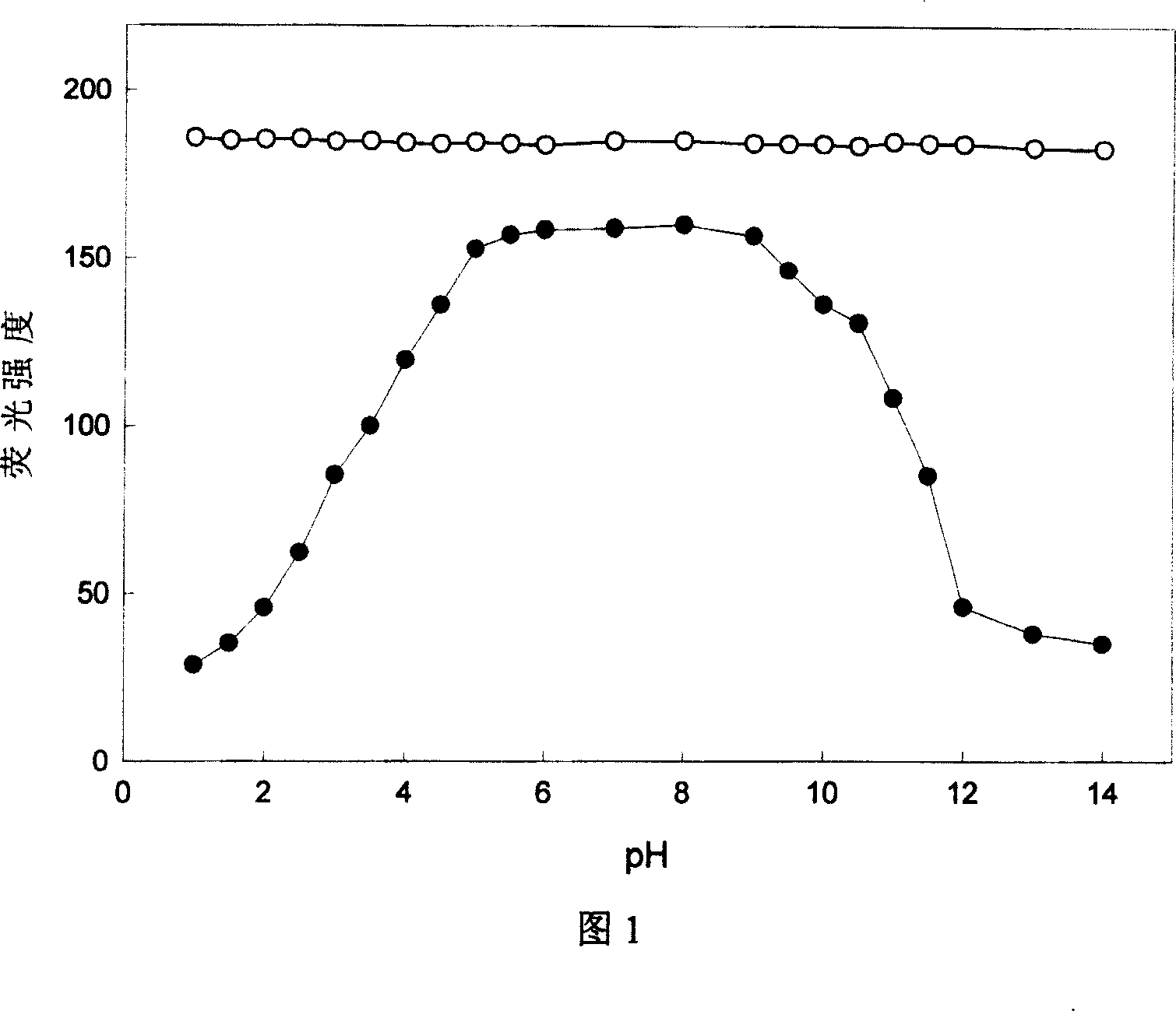 Fluorescence PII sensor with inner reference and comparison, and preparation method