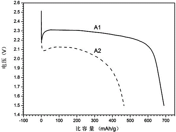 Carbon-fluoride-based primary lithium battery and preparation method and detection method thereof