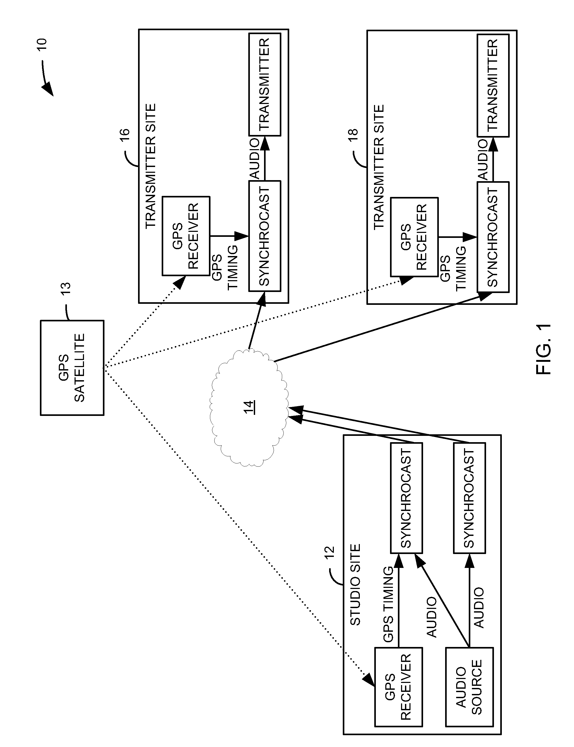 Automatic delay compensated simulcasting system and method
