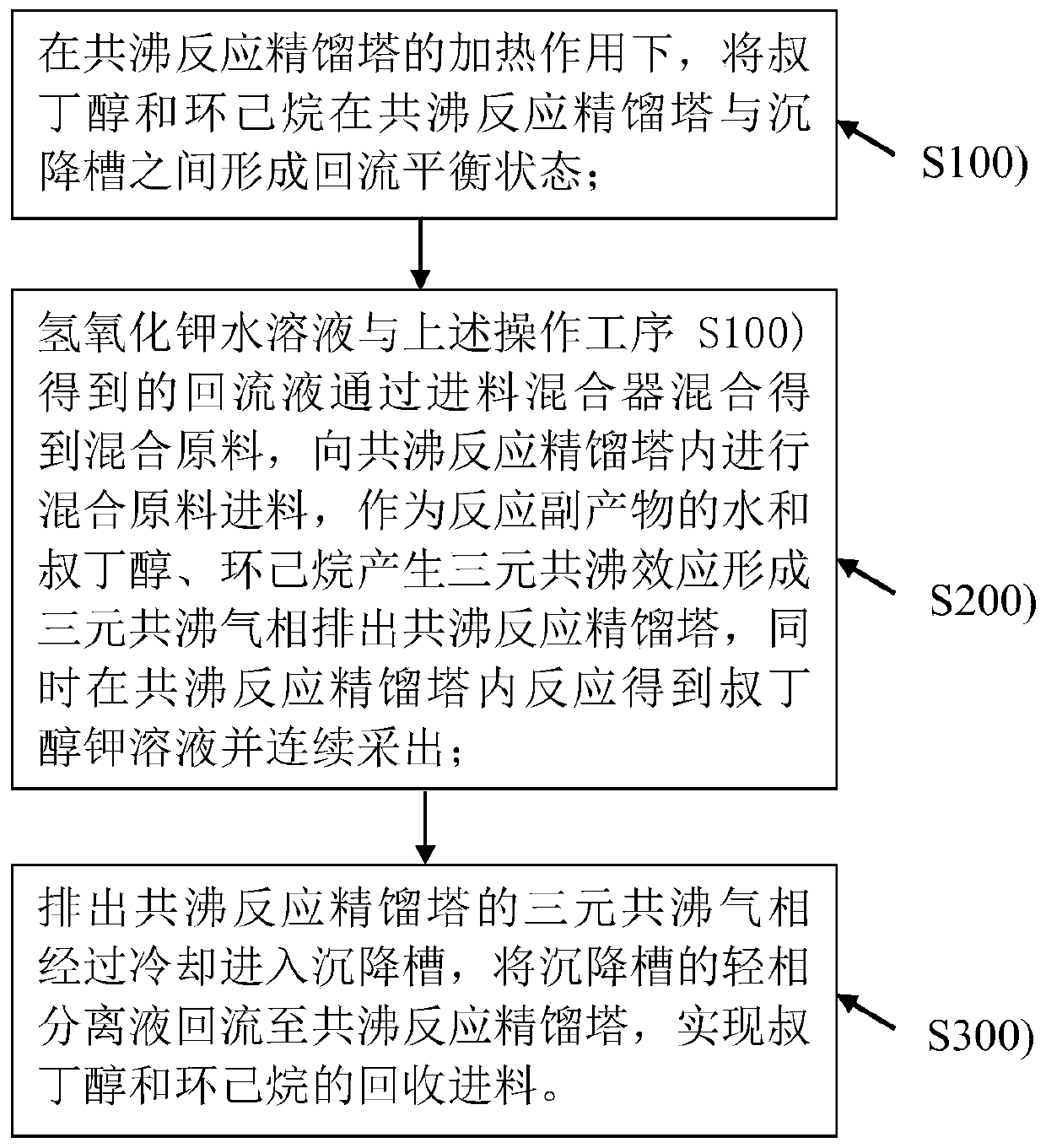 High-purity tert-butyl alcohol online recovery technology for continuously producing potassium tert-butoxide