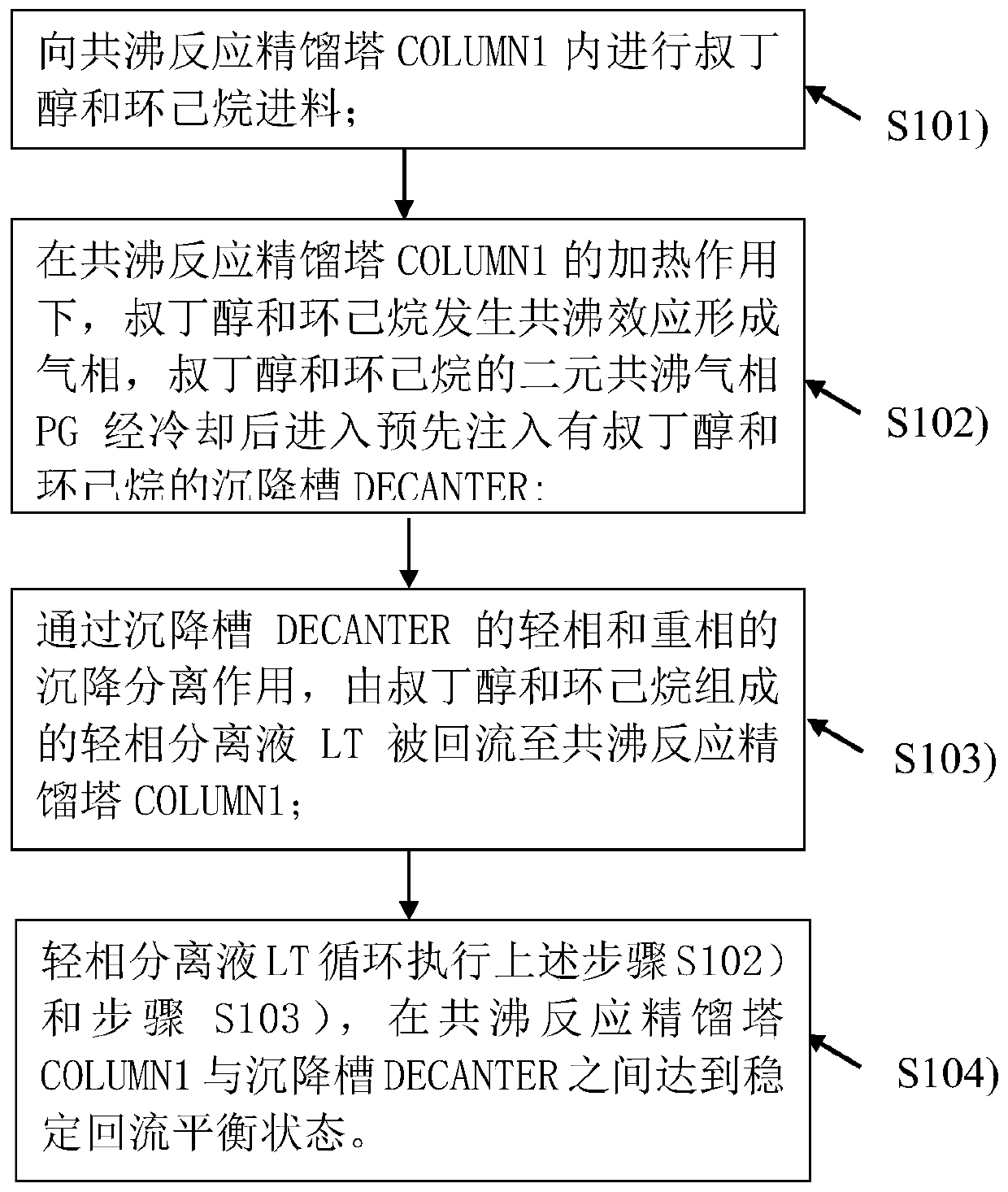 High-purity tert-butyl alcohol online recovery technology for continuously producing potassium tert-butoxide