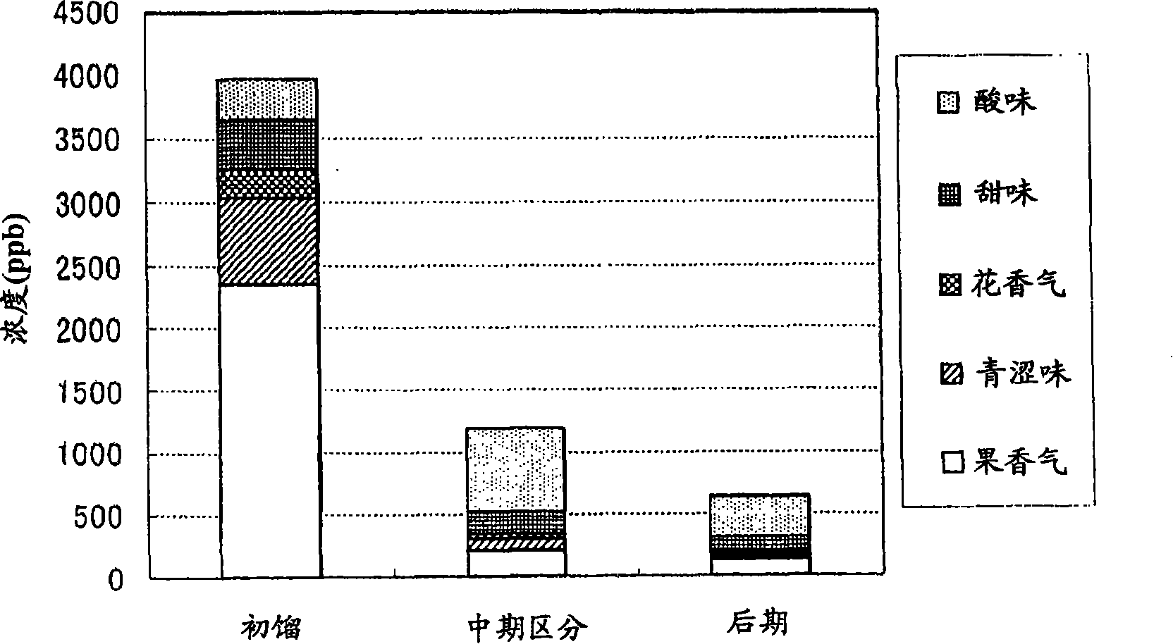 Method of producing jam