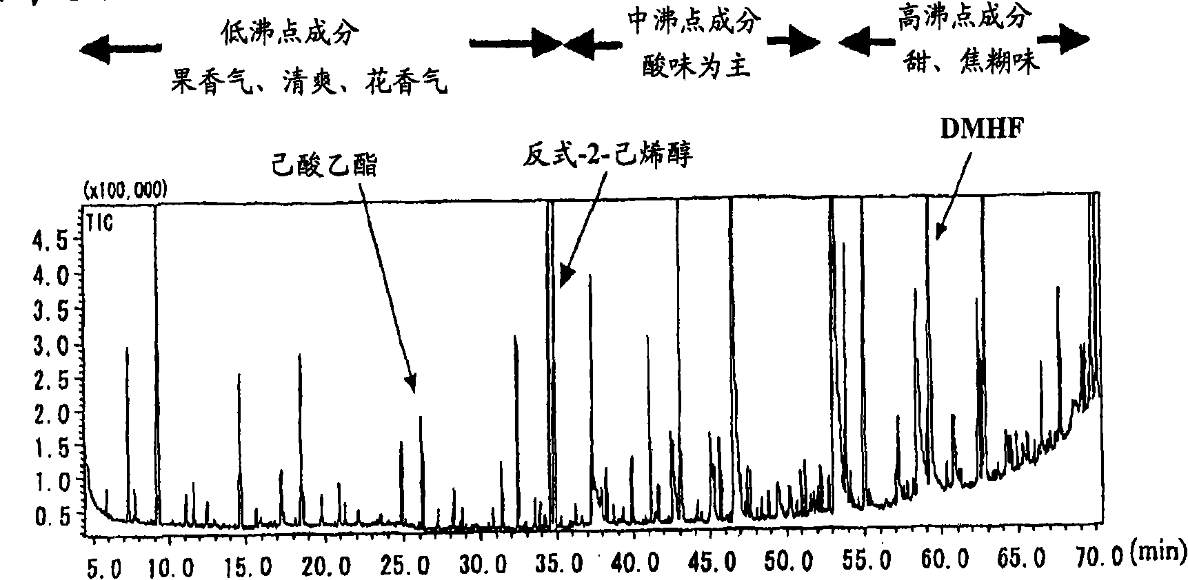 Method of producing jam