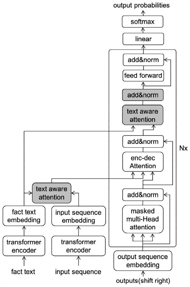 Question decomposition type semantic parsing method fusing fact text