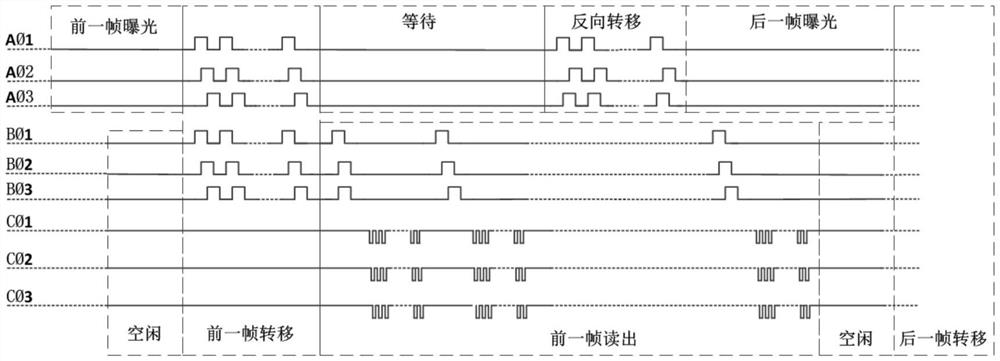 A driving timing control method of frame transfer type area array ccd