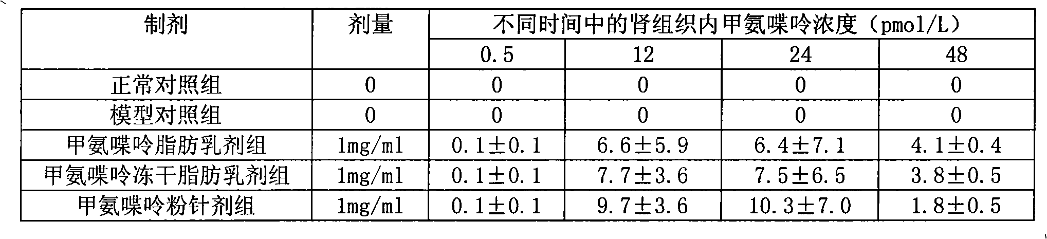 Methopterin intralipid, its freeze drying agent, preparation method and application thereof