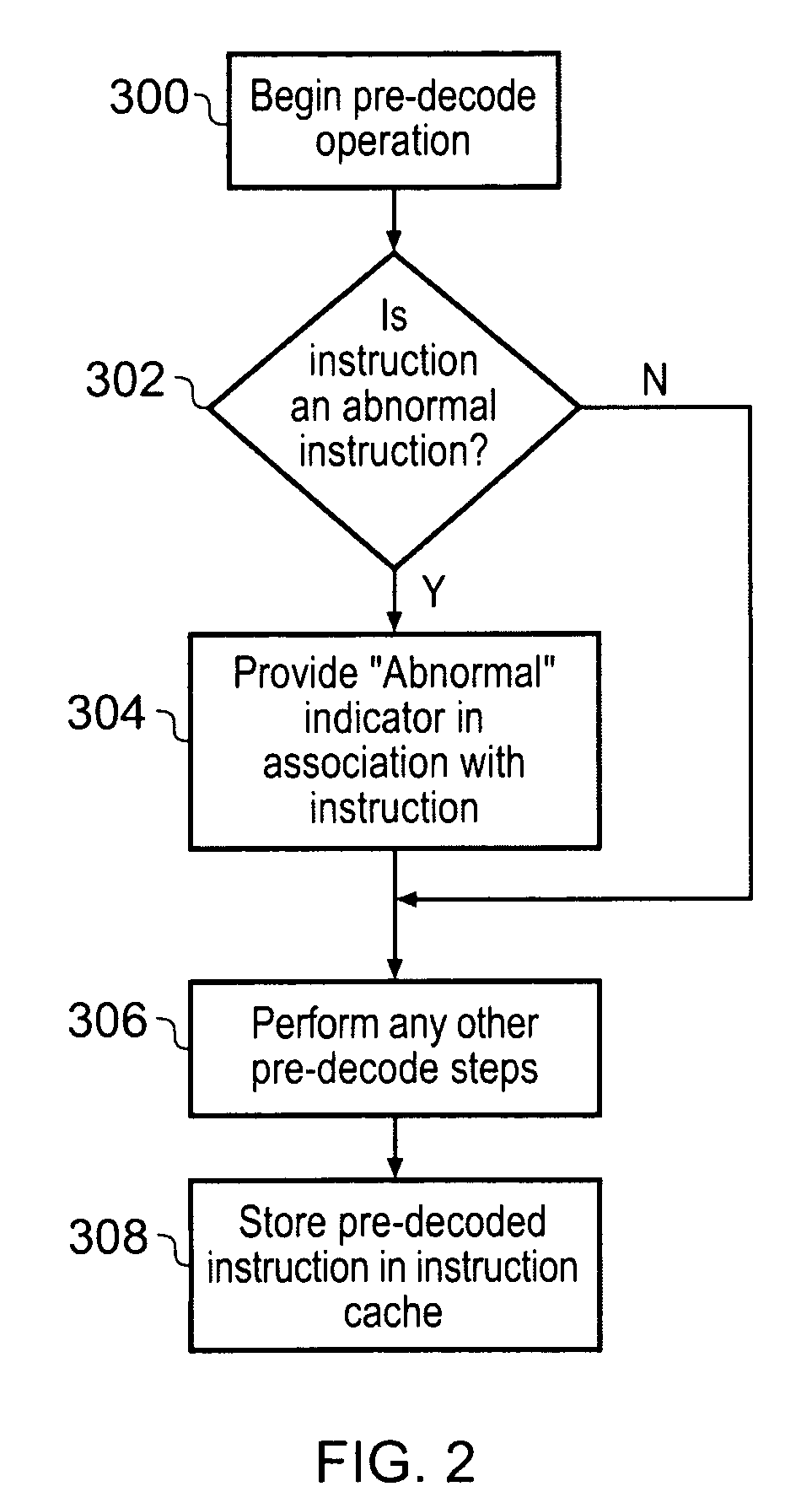 Data processing apparatus and method for pre-decoding instructions