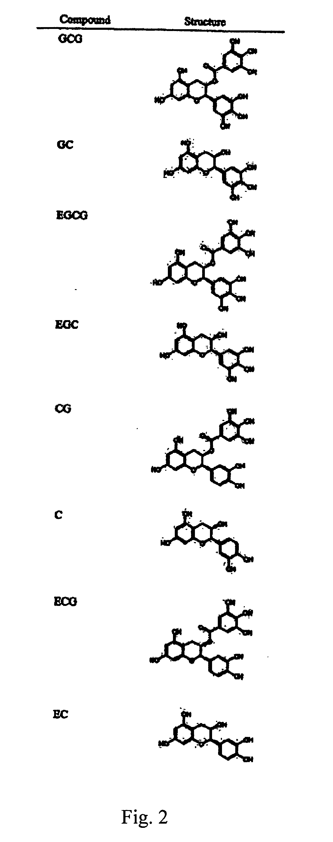 Composition and method for delivery of phytochemicals