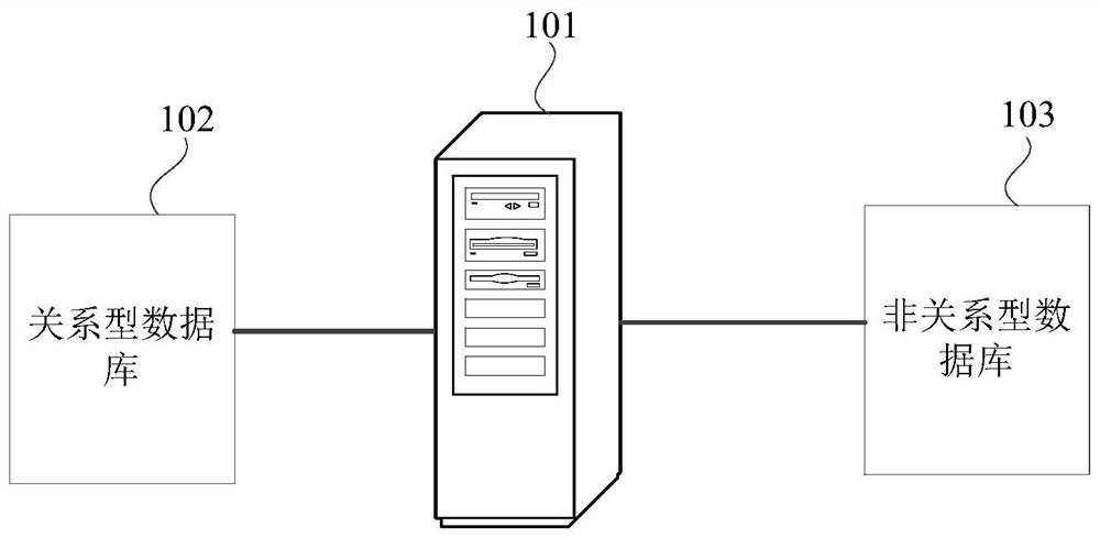 A data processing method, device and storage medium