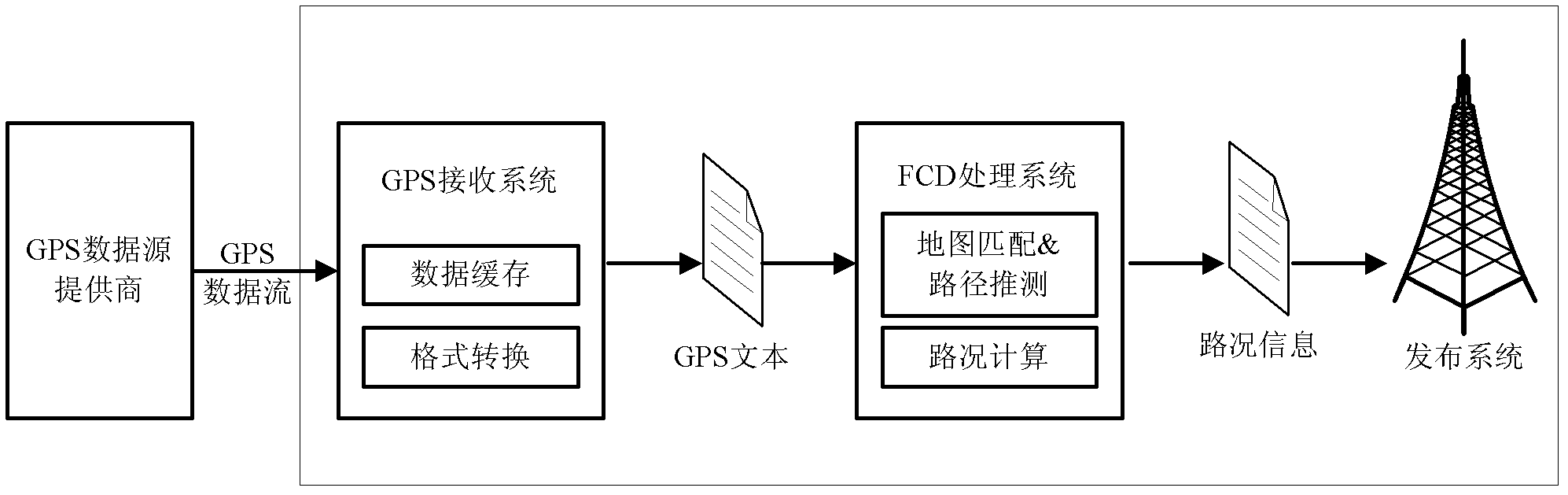 Method for generating real-time traffic information