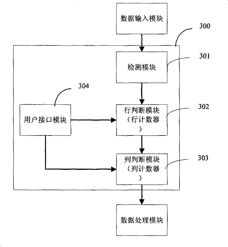 Method and apparatus for correcting data error in image processing system