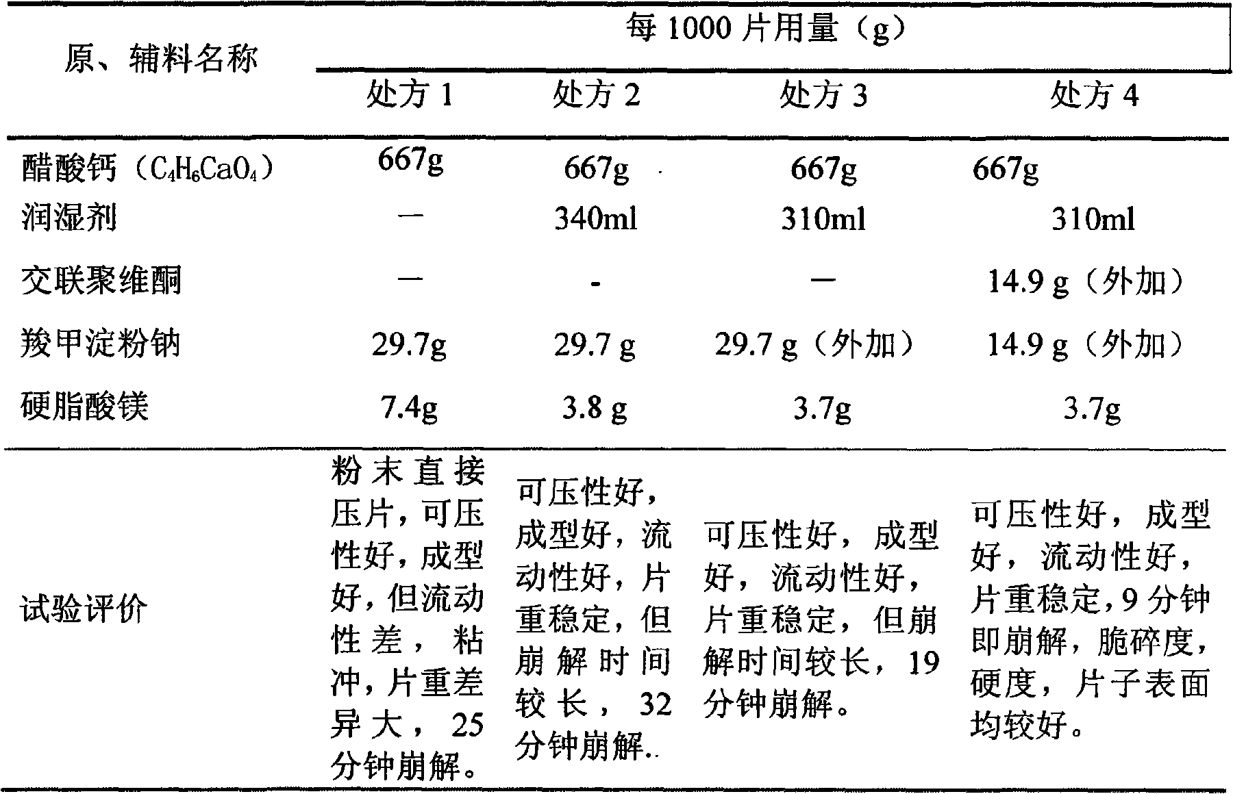 Calcium acetate tablet and preparation method thereof