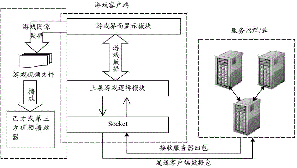 Network system data processing method and device