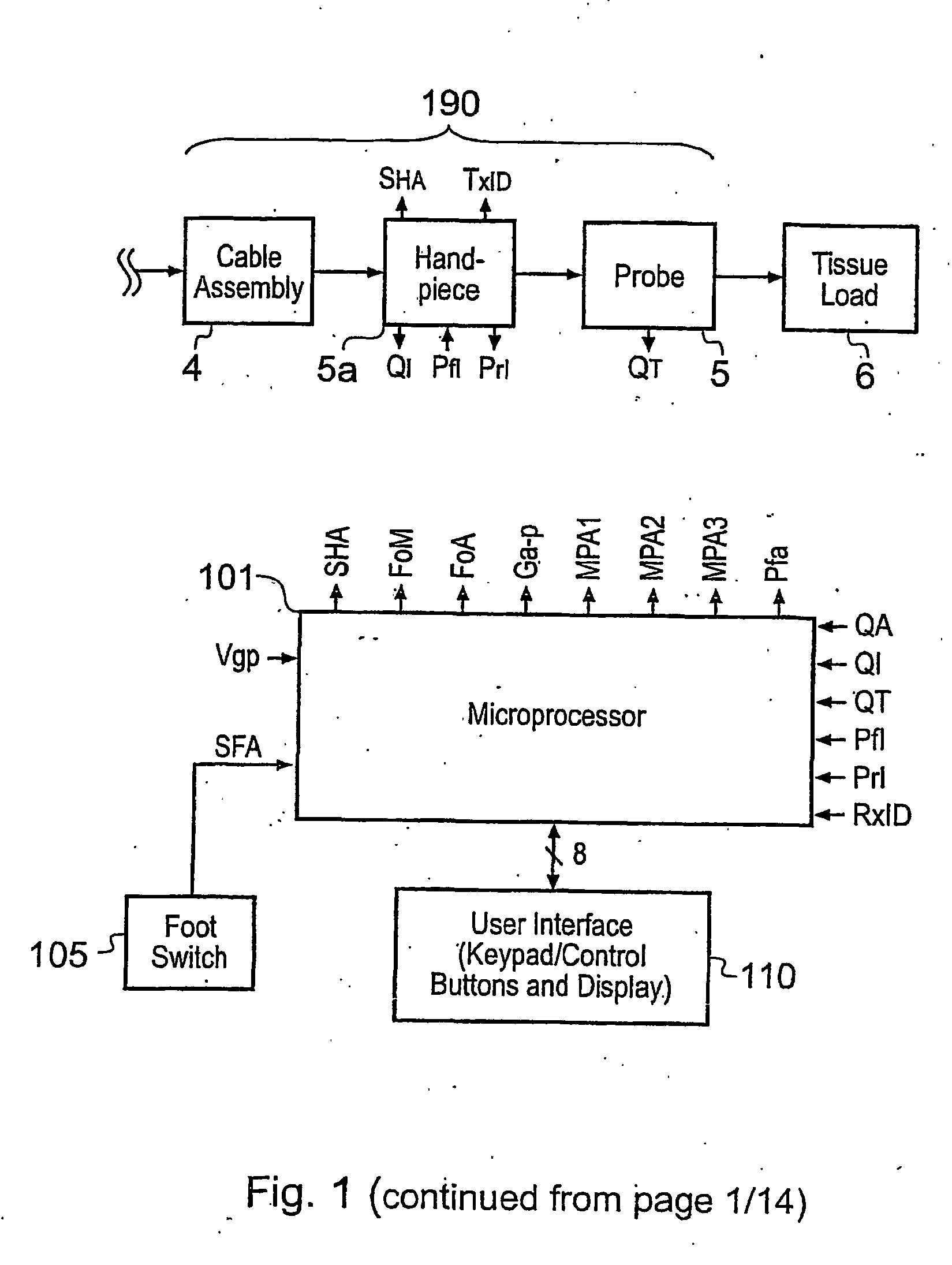 Tissue ablation apparatus and method of ablating tissue