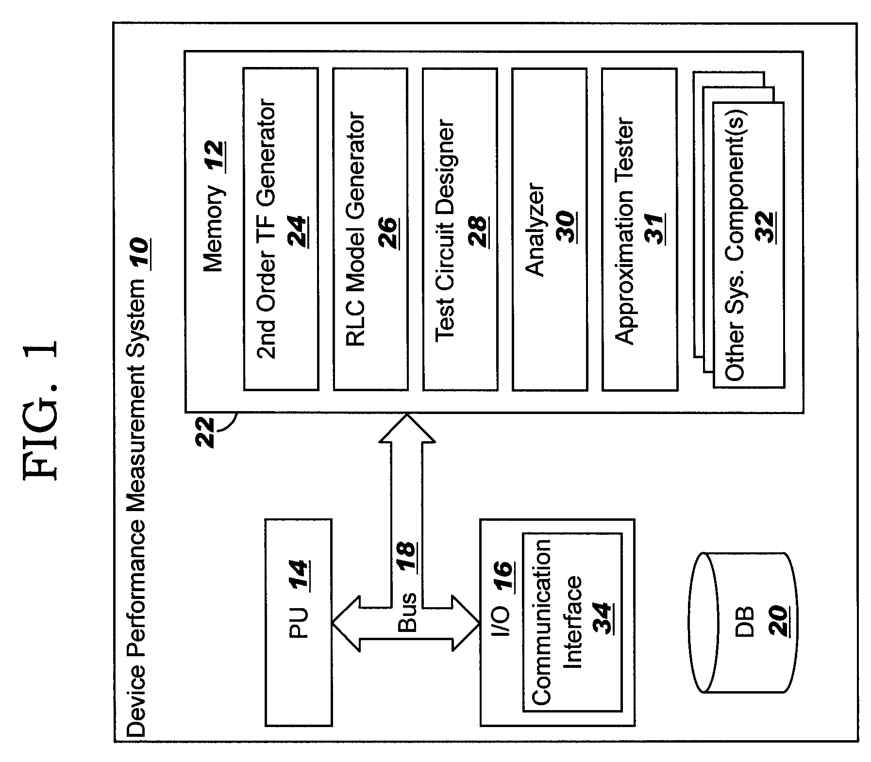 Performance measurement of device dedicated to phase locked loop using second order system approximation