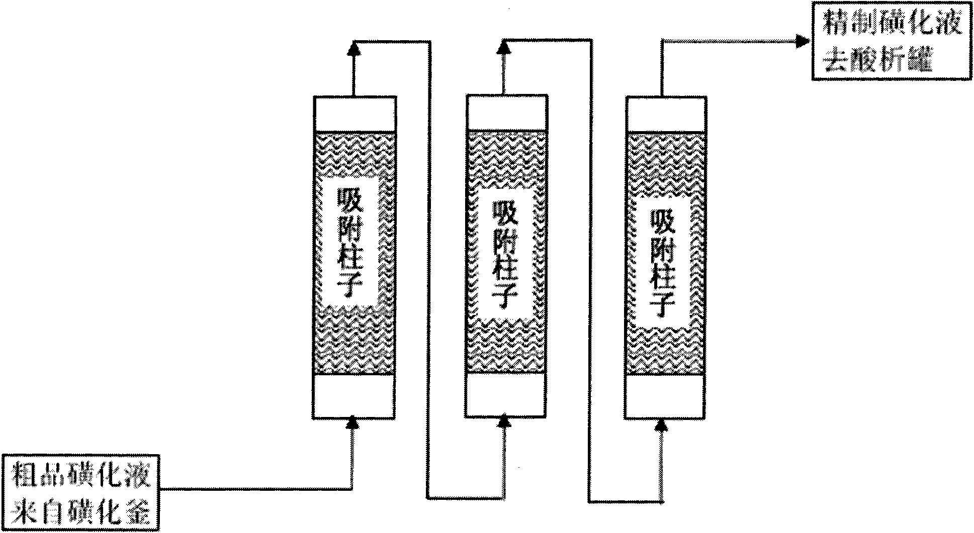 Method for preparing salt-free 2-amino-1,5-naphthalenedisulfonic acid