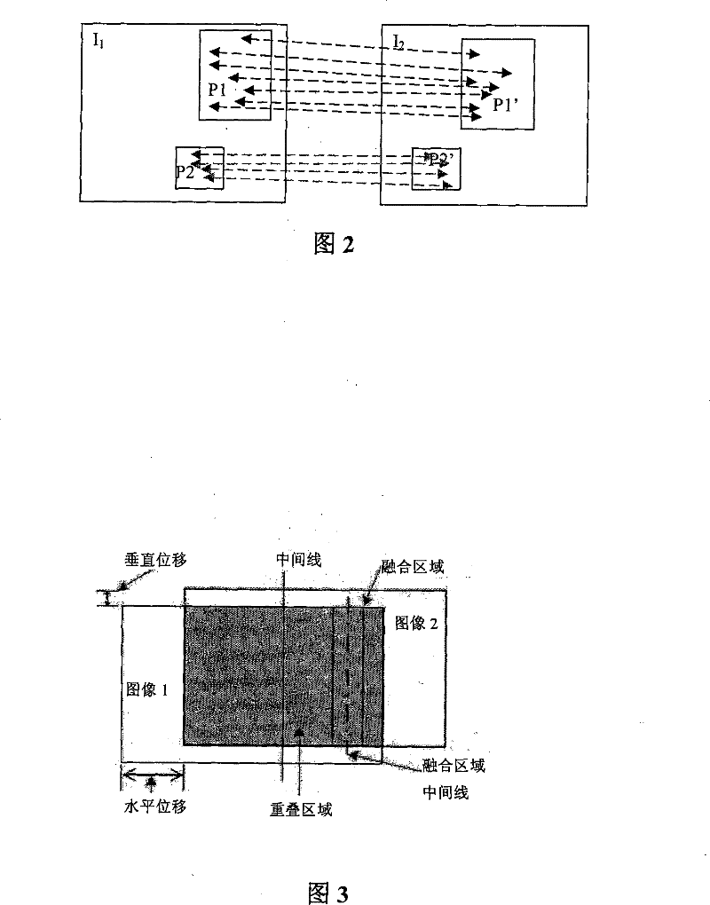 Apparatus and method for generating panorama image