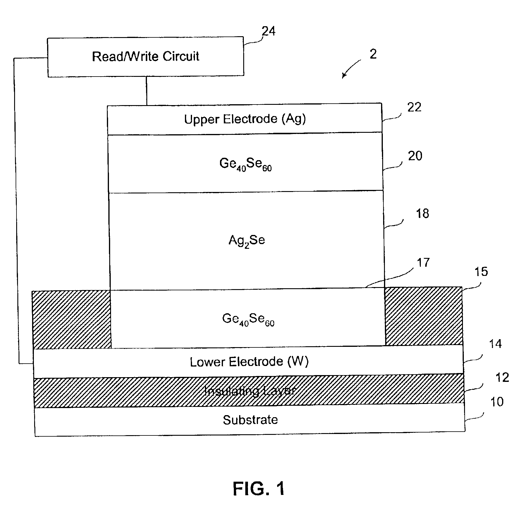 Single-polarity programmable resistance-variable memory element