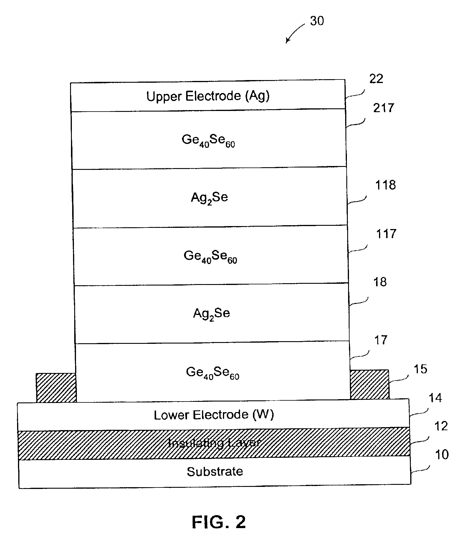 Single-polarity programmable resistance-variable memory element