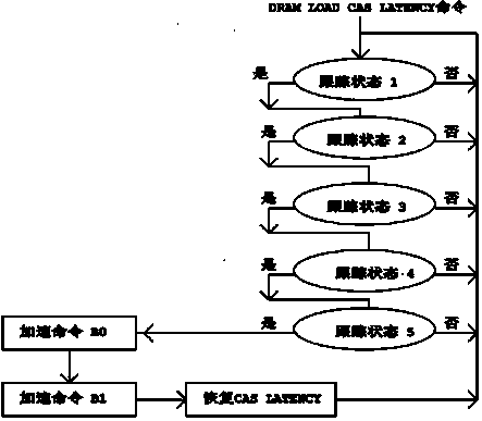 Accelerator interface