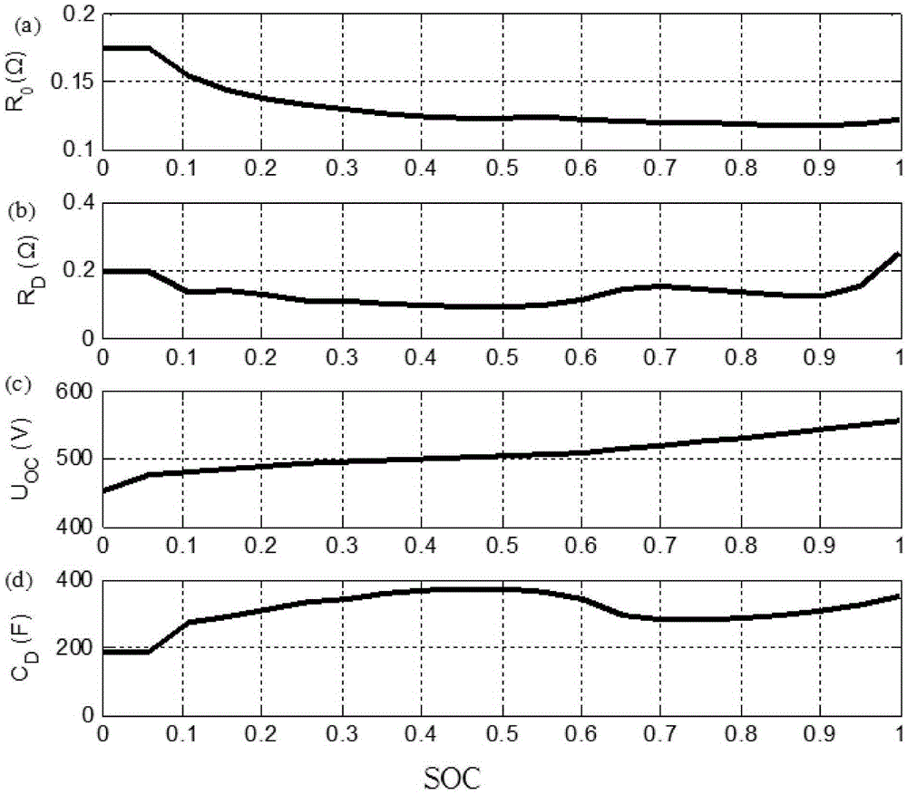 Energy management system and method for electric automobile