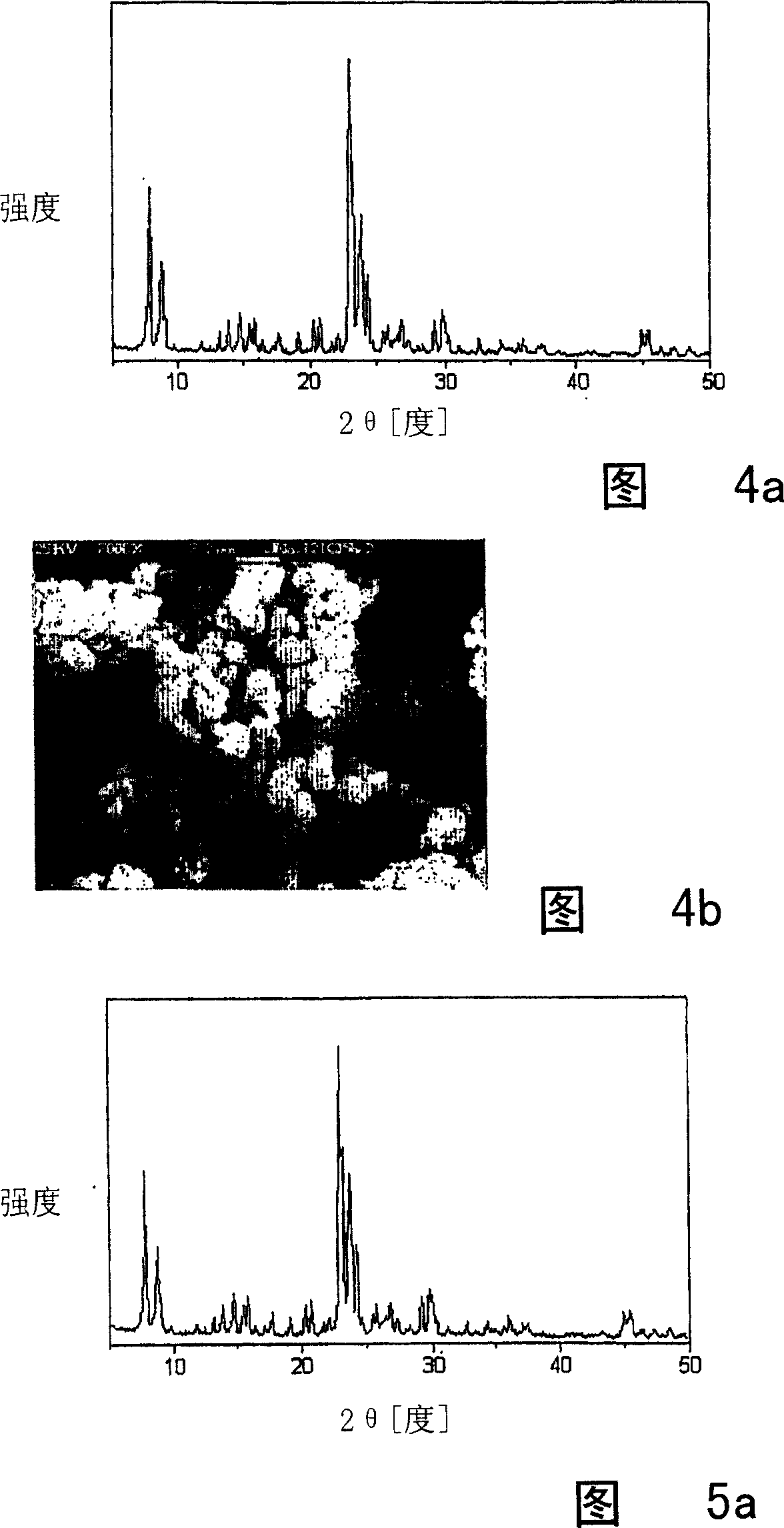 Method of preparing ZSM-5 using variable temperature without organic template